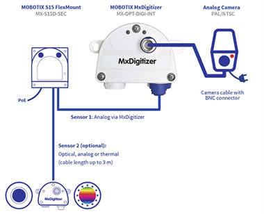 Mx Digitizer