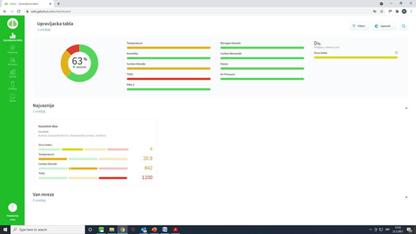 Monitoring kvaliteta vazduha i prečišćavanja vazduha za biznis korisnike i facility kompanije