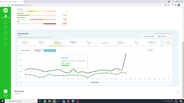 Monitoring kvaliteta vazduha i prečišćavanja vazduha za biznis korisnike i facility kompanije