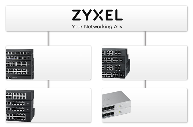 ZyXel