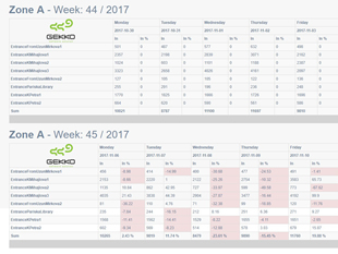 Software za statističko prikuplanje podataka o broju ljudi