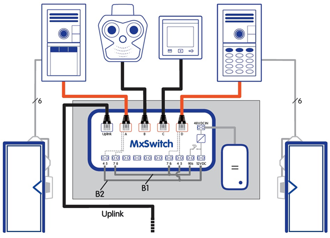 MxSwitch